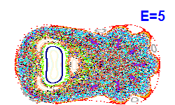 Poincar� section A=0, E=5